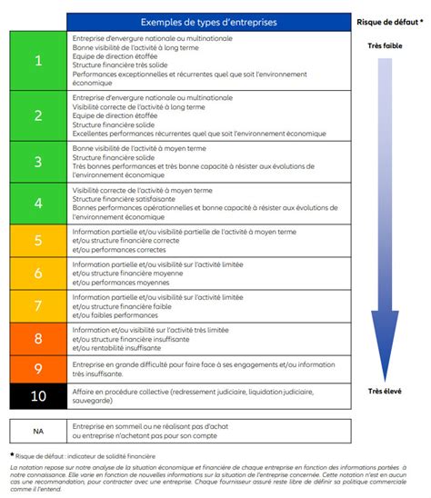 euler hermes rating scale 1-10|euler hermes north american.